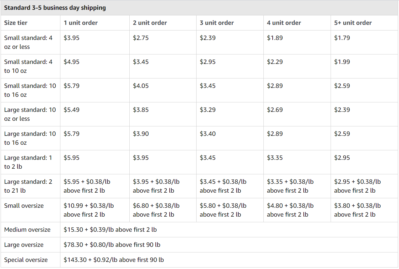 MultiChannel Fulfillment Fees Reduced